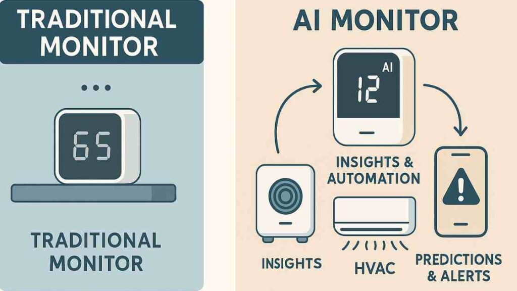 Traditional Monitors vs. AI-Powered Monitors