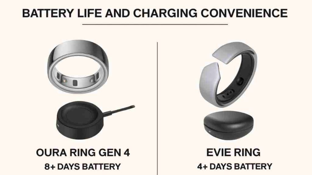 Battery Life and Charging Convenience